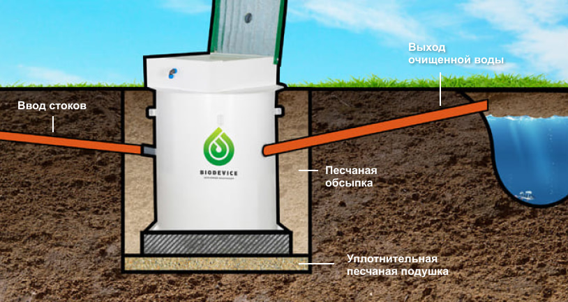 biodevays-otvod-vody.jpg biodevays-otvod-vody.jpg